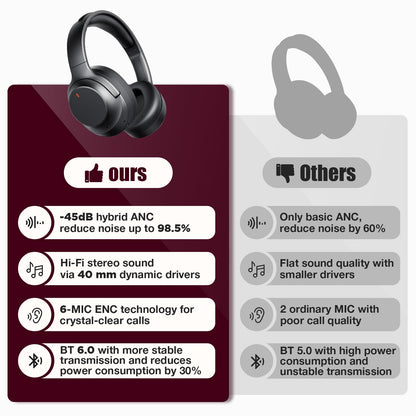 Upgraded Pro‑level Hybrid Active Noise Cancelling Headphones, HD Sound & Big Bass, 2X Softer Comfort, Long ANC Playtime, Wireless Over-Ear Bluetooth Headphones Perfect for Home Office|Travel|Pair
