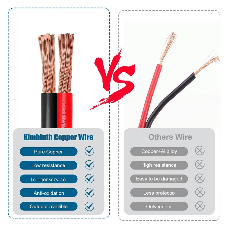 10 Gauge Wire 2 Conductors Copper Wire, 10 AWG Battery Cable Oxygen Free Copper Wire for Solar Panel, Automotive, Trailer, RV and Speaker (10 Gauge 10FT)
