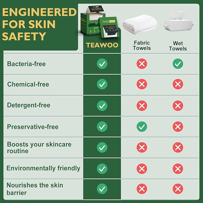 100 Ct Face Towels Disposable, Facial Towelettes