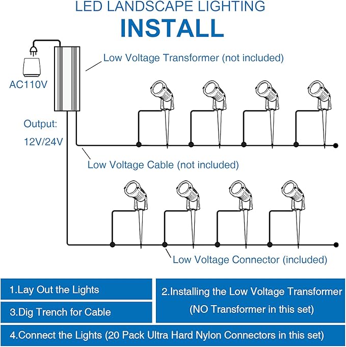 SUNVIE 24 Pack Low Voltage Landscape Lights LED 12W Landscape Lighting with connectors AC/DC 12V-24V Outdoor Spotlight IP65 Waterproof Tree Flag Lights Warm White Spotlights for Yard Garden Pathway