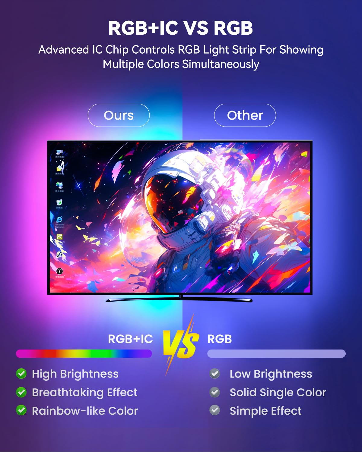 Pak LED Lights for Bedroom, 32.8ft(2 Rolls of 16.4ft) Smart RGB+IC LED Strip Lights with App/Remote Control, Music Sync Color Changing Flexible LED Lights with 64 Scene Modes for Party, Home, Gaming