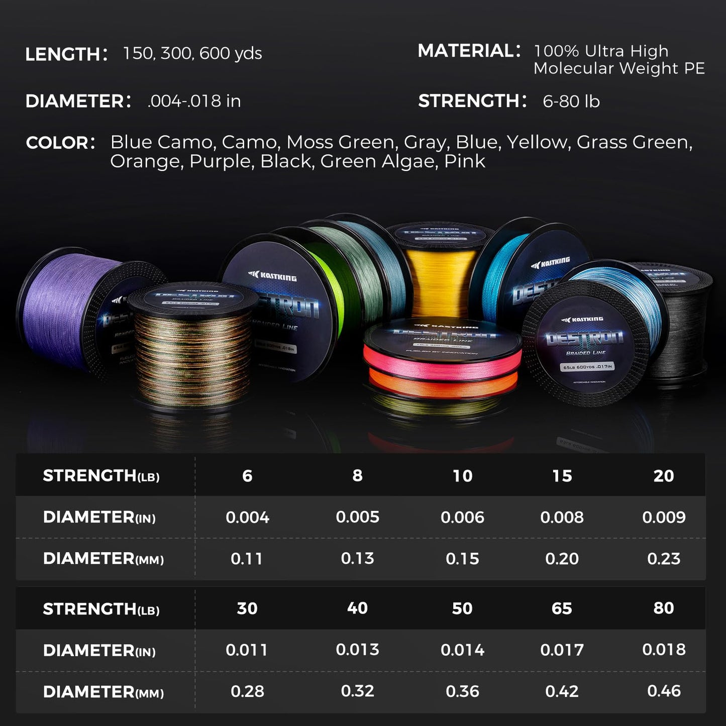KastKing Destron Braided Fishing Line, Orange, 4 Stands, 30LB, 300Yds