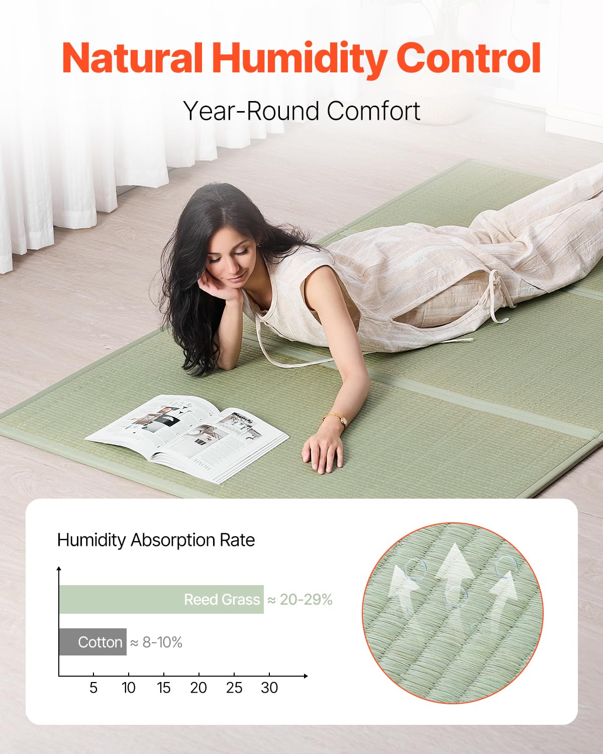 VEVOR Japanese Tatami Mat, Full XL - 55'' x 80'' Foldable Tatami Mattress 100% Natural Rush Grass, Japanese Floor Mat with Non-Slip Backing & Fresh Scent, Tatami Rug for Sleeping, Meditation, Yoga