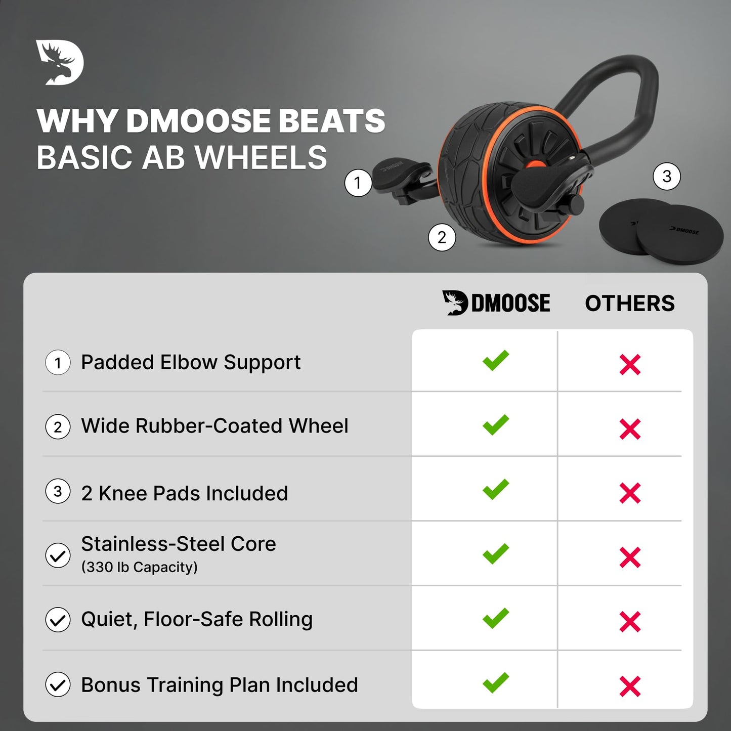 DMoose Fitness Ab Roller Wheel with Elbow Support & 2 Knee Pads - Abdominal Exercise Trainer for Core Strength Training - Ultimate Abs Workout Equipment for Home and Gym - Ab Machine for Men & Women (Black)