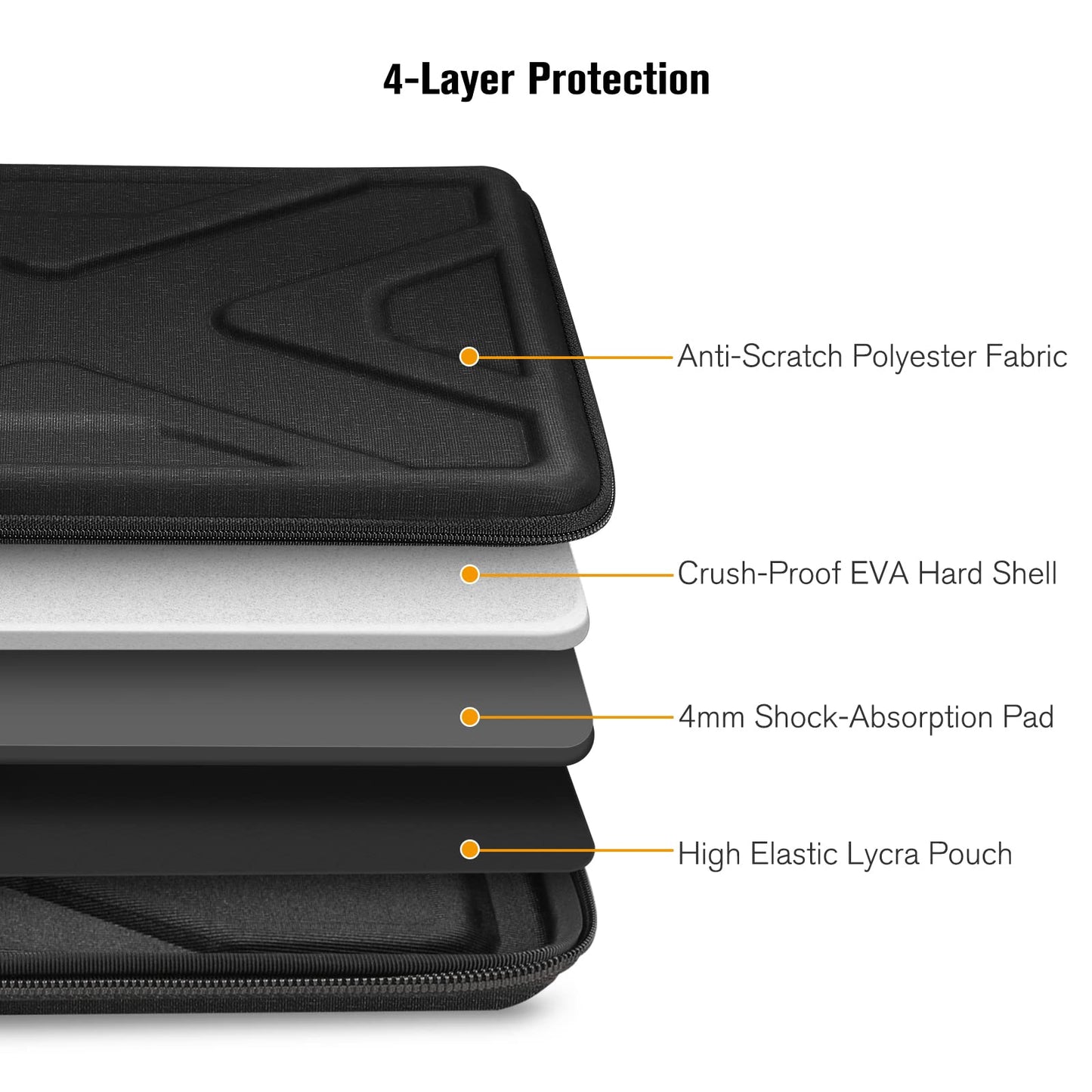 SITHON Hard Shell Laptop Sleeve Case for 15.6 Inch Acer Aspire 1/3/5/7, 15.6" ASUS VivoBook/Lenovo IdeaPad L3 and Other 15.6 inch HP Dell Samsung Laptop Chromebook, Shock Absorption Computer Bag