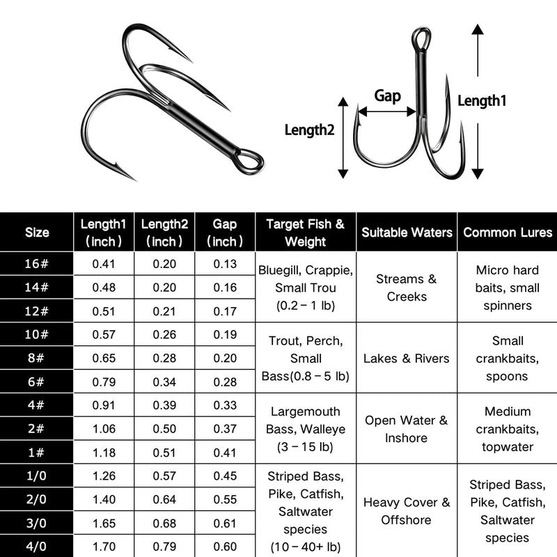FishTrip 25pcs Fishing Treble Hooks, High Carbon Steel Triple Fishing Hooks with Ultra Brabed Sharp for Saltwater Freshwater Black, Treble Hook for Bass Trout Fishing Lures Replacement Size 16-4/0