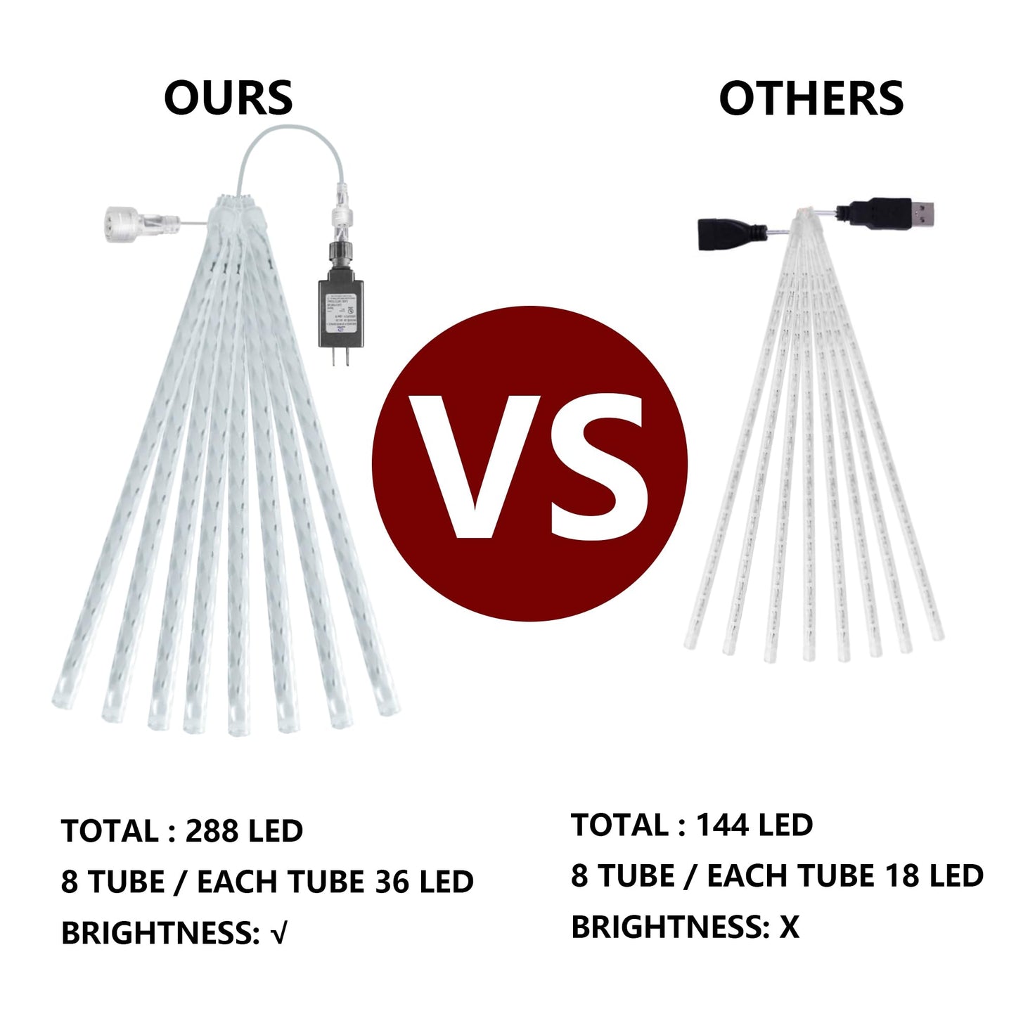 Dazzle Bright 864 LED Christmas Light, Meteor Shower Rain Lights 11.8 Inch 24 Tubes, Waterproof Plug in Falling Rain Lights Christmas Decorations for Xmas Bushes Tree Yard Party (White)