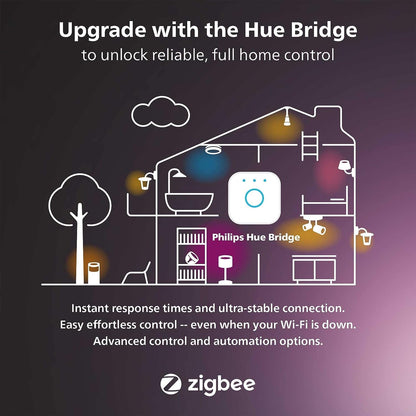 Philips Hue Smart 40W B39 Candle-Shaped LED Bulb - White and Color Ambiance Color-Changing Light - 1 Pack - 450LM - E12 - Control with Hue App - Works with Alexa, Google Assistant and Apple Homekit