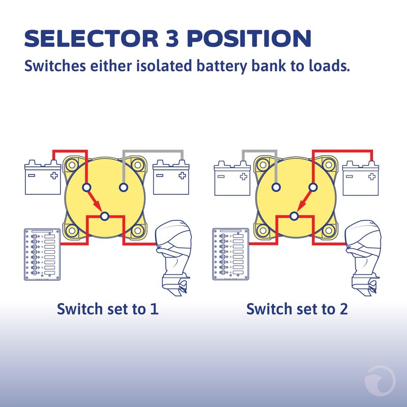 Blue Sea Systems 3‑Position Mini Battery Switch, Black, 6008200 m‑Series
