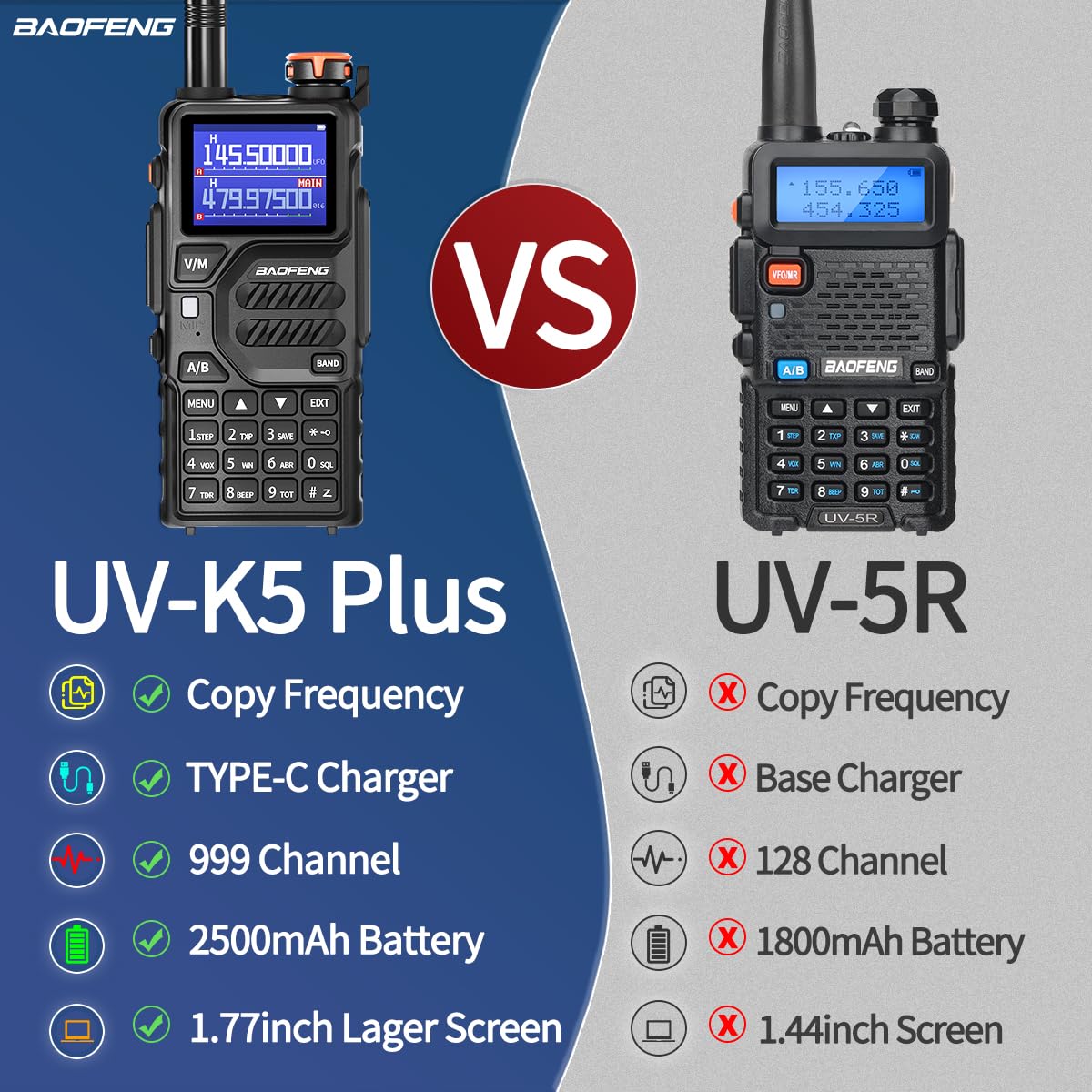 BAOFENG K5PLUS Radio Ham Radio 10W Rechargeable Walkie Talkies Long Range UV32 5RM Handheld Two Way Radio NOAA Weather Radio with Copy Frequency,USB-C Charging for Hunting Survival Gear