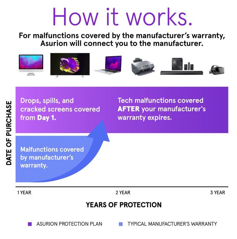 ASURION 3 Year Wearables Protection Plan ($90 - $99.99)