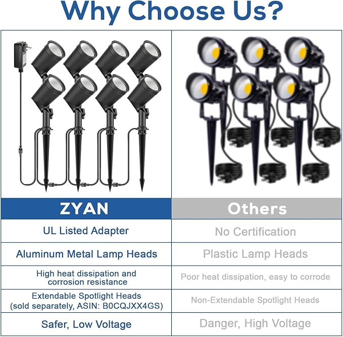 ZYAN Outdoor Waterproof IP65 Landscape Spotlights, Powered Supply Yard Garden Spot Lights for Outside Plant Tree, Landscape Lighting for Path, Patio, Walkway-4 Pack