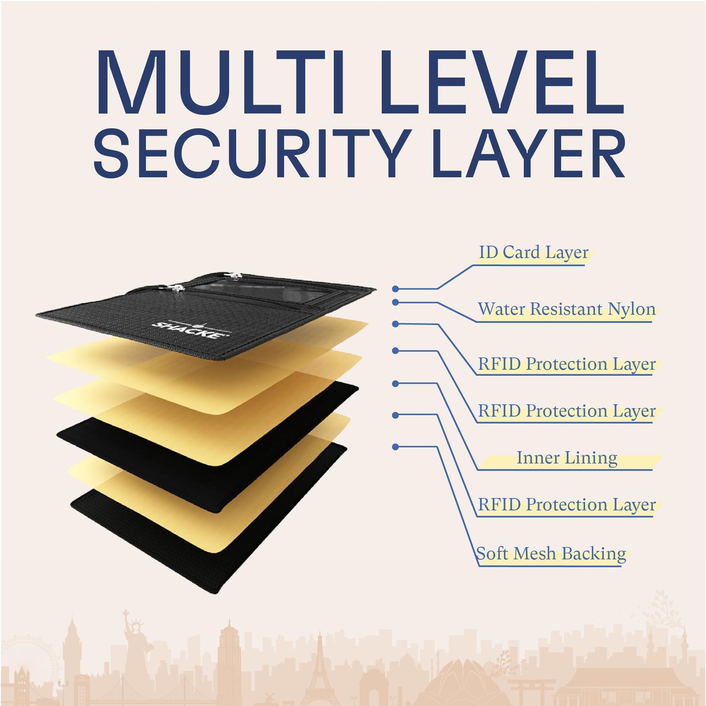 Neck Pouch - RFID Passport Holder and 2 in 1 Belt Wallet