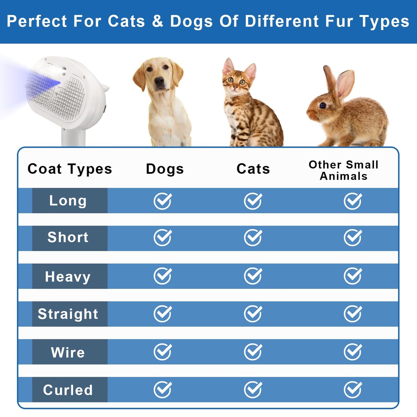Pet Steam Brush for Shedding, 4 In 1 Brush for Long & Short Haired Cat&Dog, Self-Cleaning Hair Remover with Water Tank And LED Blue Light, Release Button(grey)