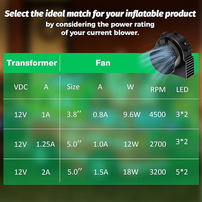 4-Pack Inflatable Fan Replacement, 0.8A Air Fan Blower with 1.0A Adapter and 3 LEDs Bulbs Light Strings for Halloween, Thanksgiving and Christmas Inflatables (IP68 Waterproof, 3.8 * 3.8'')