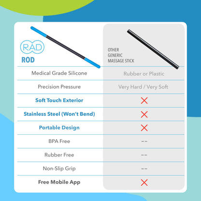 RAD Rod Mini – Compact Deep Tissue Massage Roller Stick – Travel-Ready Myofascial Release Tool for Legs, Back, Neck, Arms & Shoulders – Muscle Roller for Mobility & Recovery