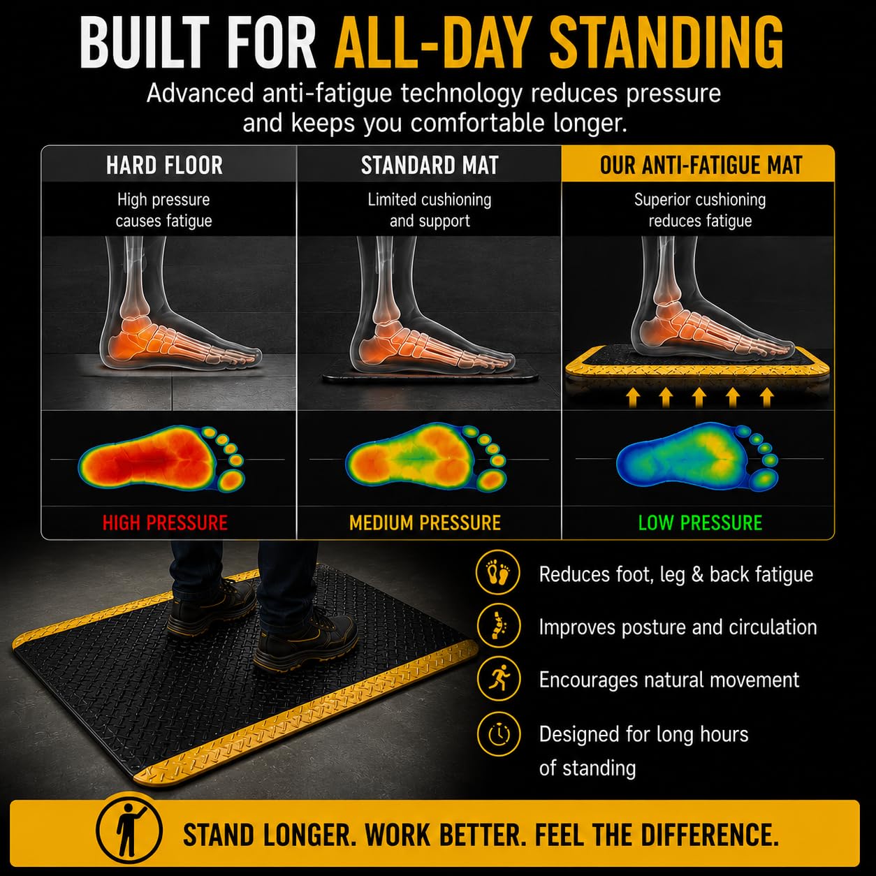 3' x 12' ESD Anti-Fatigue Conductive Mat, Durable Heavy Duty Diamond Plate, Soft Sponge Ergonomic Mat, Non Slip Waterproof Floor Mats for Commercial&Industrial Work Thick 3/4” Black with Yellow Border