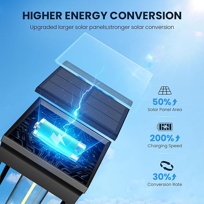 Solar Pathway Lights Outdoor - 8 Pack, IP65 Waterproof Warm White LED, Auto On/Off, Solar Powered Modern Square Design Landscape Lighting, for Walkway Garden Lawn Yard Decor