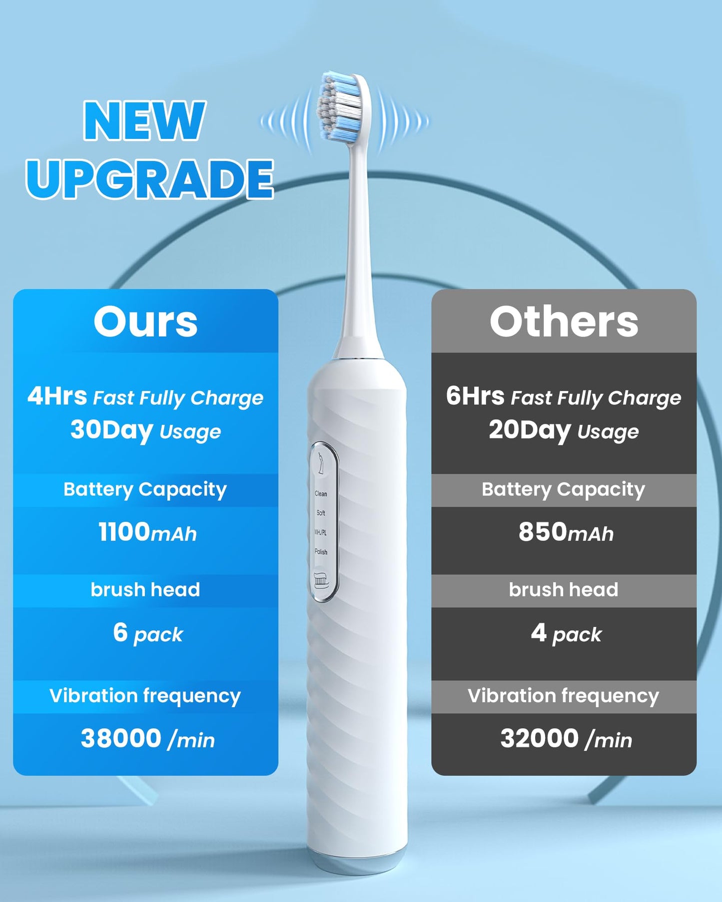 Electric Toothbrush with Water flosser, 3 in 1 Teeth Cleaning Kit with 7 Modes, Electric Toothbrush and flosser Combofor Adults, Water Flosser Portable for Travel and Home (Black)