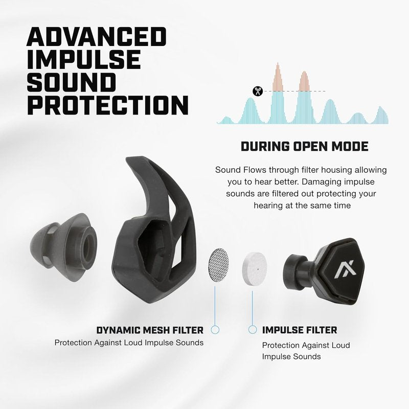 AXIL X30i Noise Reduction Ear Plugs - Hear-Through Mode Hearing Protection for Concerts & Sports - 25dB Reusable Foam & Silicone Eartips | Black