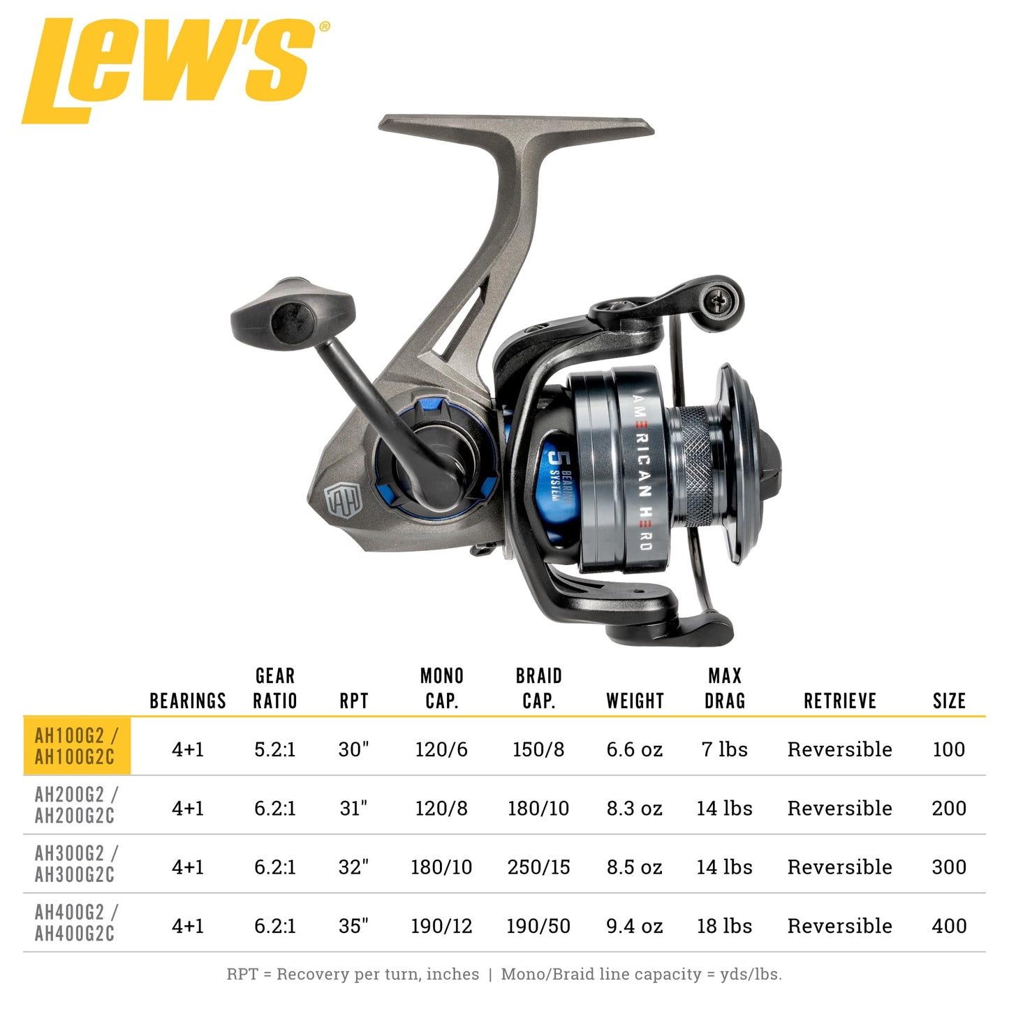 Lew’s American Hero Spinning Fishing Reel, Size 200 Reel, 4+1 Bearings, 6.2:1 Gear Ratio, Graphite Frame, Speed Gears, Speed Lube, Gray/Black/Blue