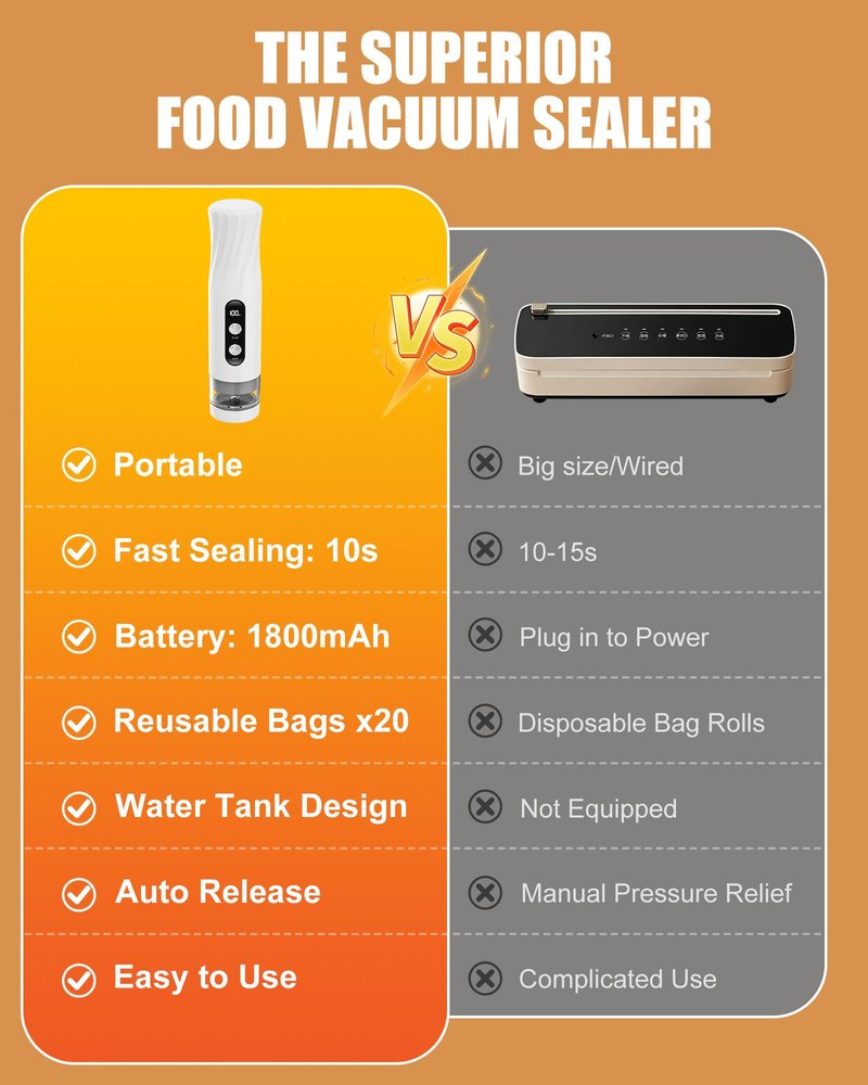 RIWUSI Portable Vacuum Sealer for Food with Visible Water Tank, 60kPa Powerful Handheld Vacuum Sealer Machine, One-Touch Auto Seal & Pulse Mode for Delicate Foods, Includes 20 Reusable Bags