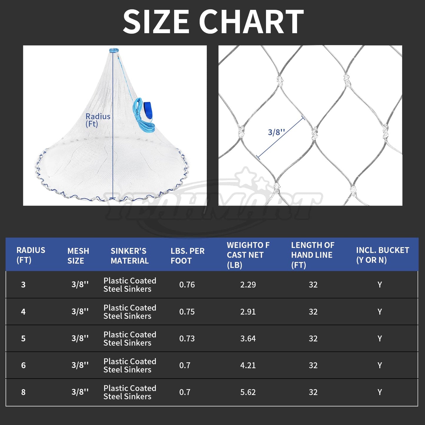 Yeahmart Handmade American Cast Net, 4ft Radius Casting Net for Saltwater & Freshwater, 3/8 Inch Mesh Monofilament Bait Trap Rust-Proof PVC Coated Sinkers, Easy Throw, Bucket & Repair Kit Included