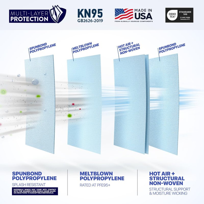BNX 20-Pack KN95 Face Masks, Disposable Particulate KN95 Mask Made in USA, Tri-Fold Cup/Fish Style
