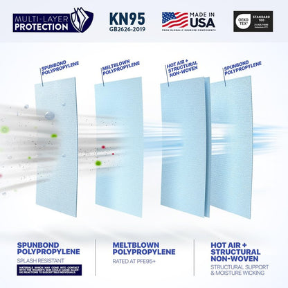 BNX 20-Pack KN95 Face Masks, Disposable Particulate KN95 Mask Made in USA, Tri-Fold Cup/Fish Style