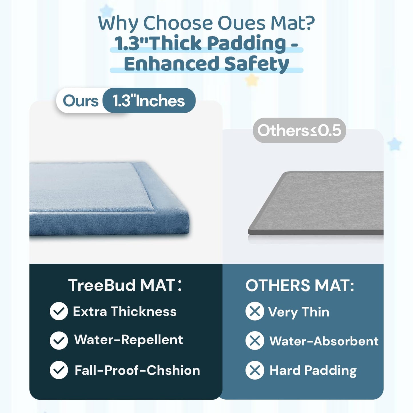 TreeBud Baby Play Mat for Floor, 1.3 Inch Thick Memory Foam Tummy Time Mat with Non Slip Backing, Soft Coral Velvet 59X71 Inch Playpen Mat Crawling Tatami for Infants Toddlers Kids, Midnight Blue