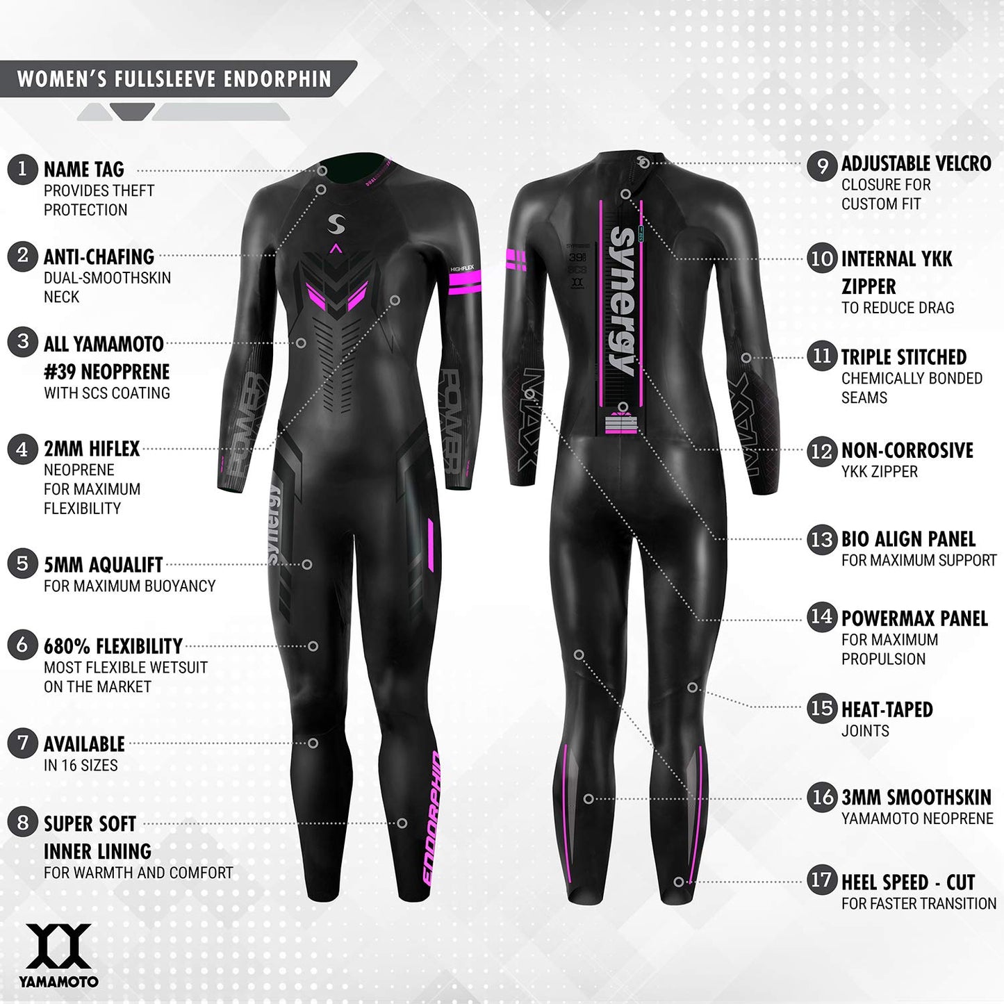 Synergy Triathlon Wetsuit Women’s Endorphin Full Sleeve (Black/Pink, W1)