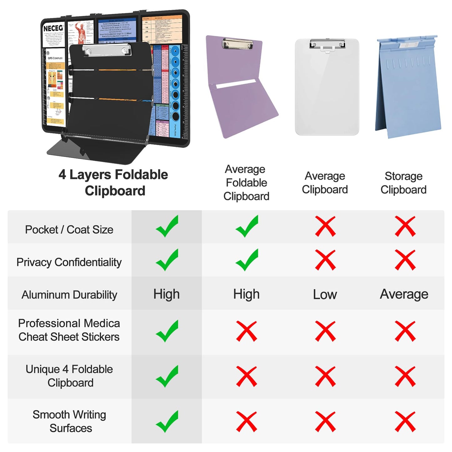 Nursing Clipboard Foldable-4 Layers Aluminum Nurse Foldable Clipboard Nursing Medical Edition Cheat Sheets, Pocket Size Pen Clip for Nurses Students School and Doctors-Black