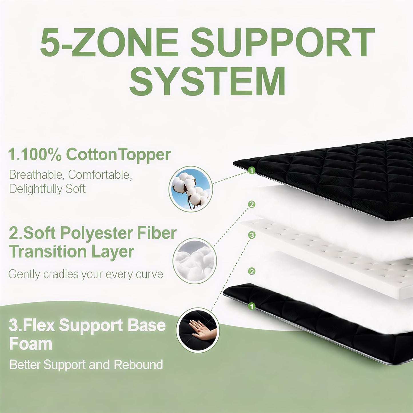 Japanese Futon Floor Mattress Queen Size 60"×80", 3.9" Thicken 5-Layer Japanese Tatami Mat Floor Bed Foldable Roll Up Sleeping Pad, Ideal for Comfort and Support, Kids Floor Lounger Pillow Bed Sofa