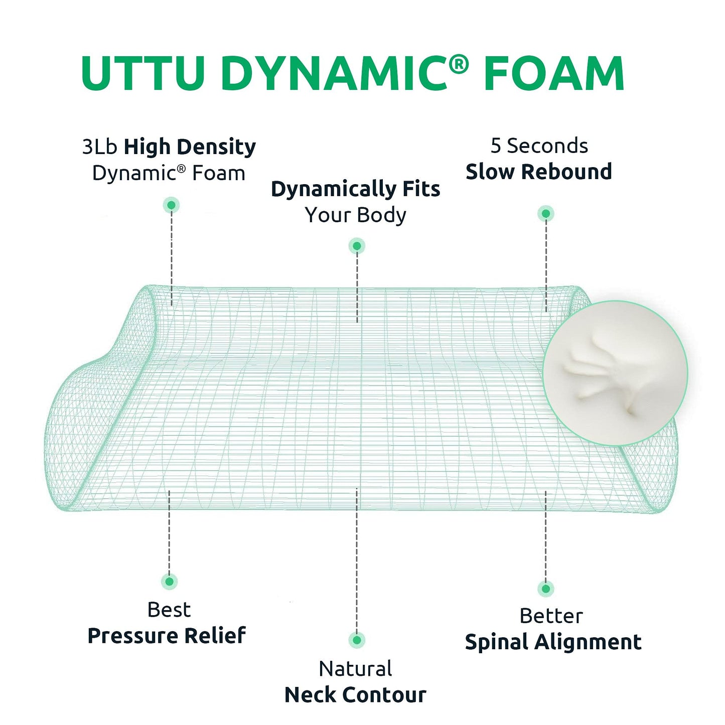 UTTU Cervical Pillow for Neck Strain Relief, Memory Foam Neck Pillow for Sleeping, Adjustable Orthopedic Sandwich Pillow, Contour Cooling for Side Back Stomach Sleeper, Medium(23.6"×14"×5.2"/4.5")