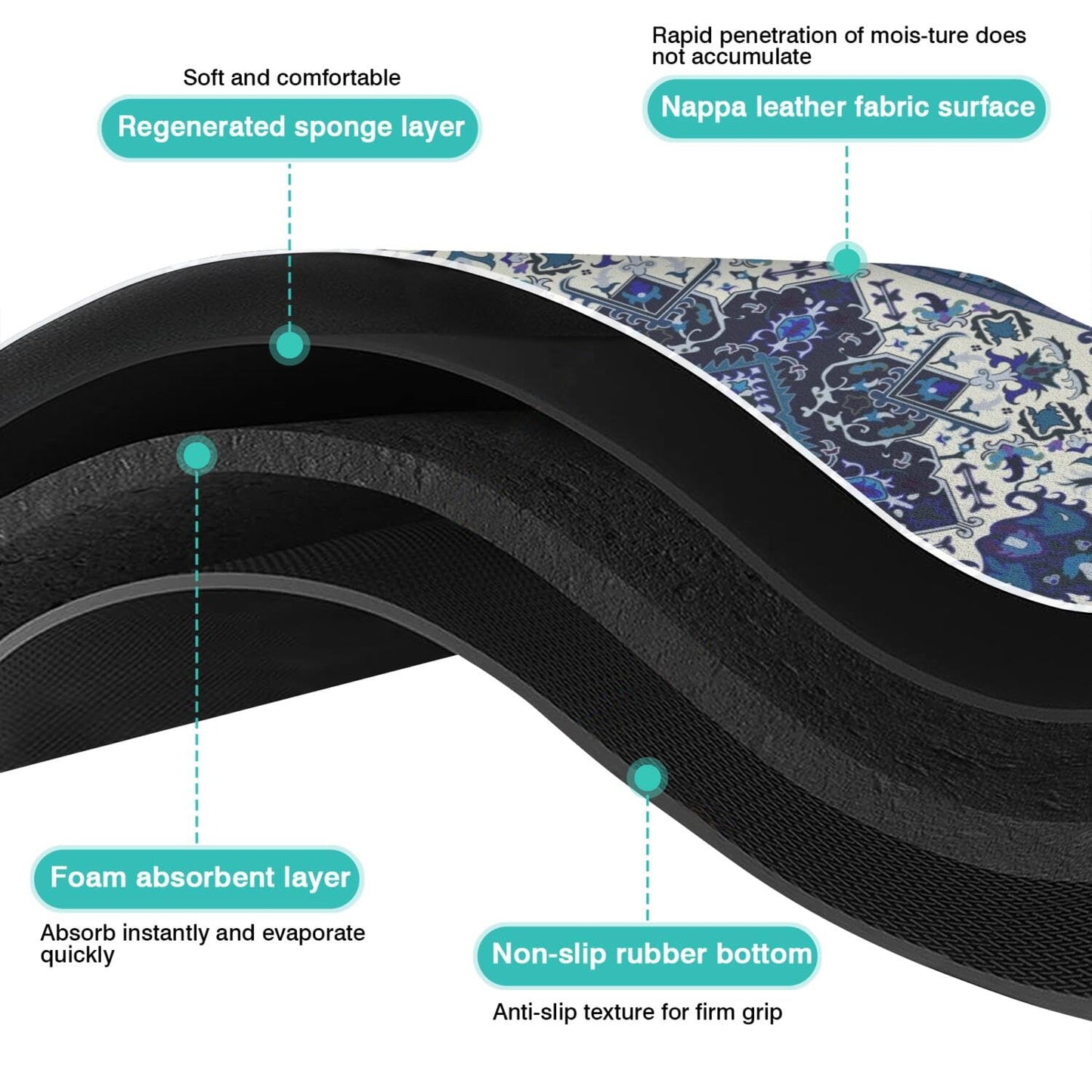 Pet Feeding Mat for Floors Cat Food Mat Waterproof Dog Food Mat and Water Absorbent Quick Dry Non Slip Mat for Cat Bowls