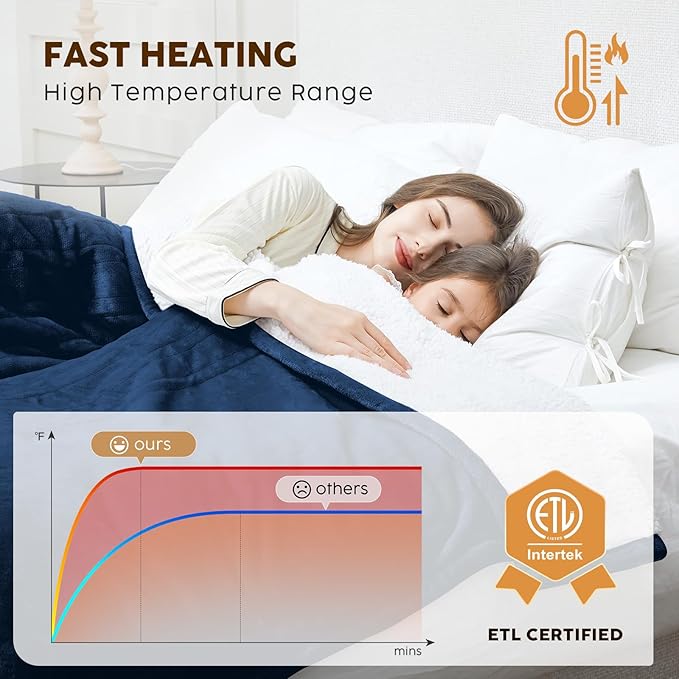 HYLEORY Heated Electric Blanket Throw 50"x60" Soft Fleece & Flannel with 5 Heating Levels & 3 Hours Timer Auto Shutt Off, ETL Certified, Washable，Heated Blanket for Body-Navy