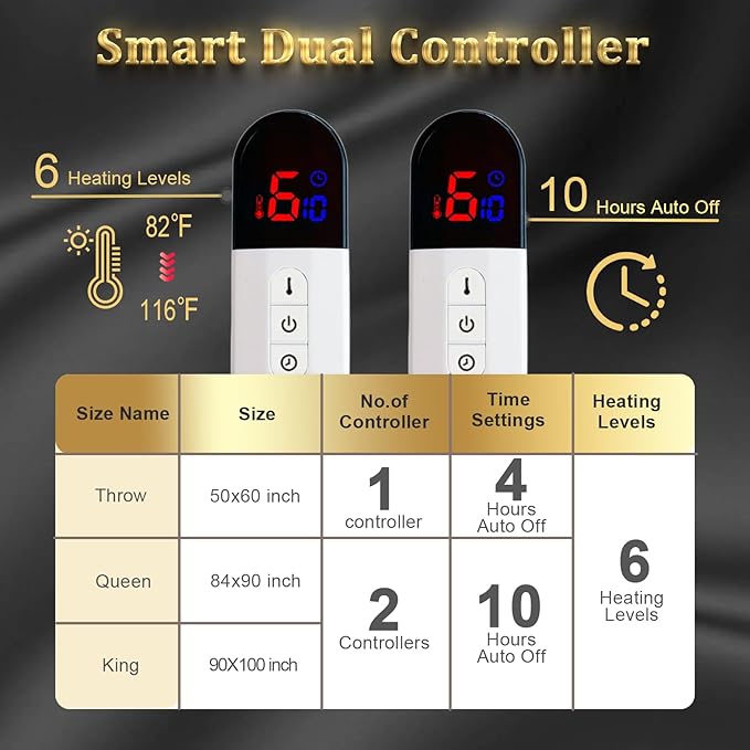 Heated Blanket Queen Size,Dual Control Electric Blanket with 10 Time Settings & 6 Heat Settings,Overheat Protection & ETL Certification，Fast Heating Blanket for Home Office Use，84" x 90"，Dark Gray