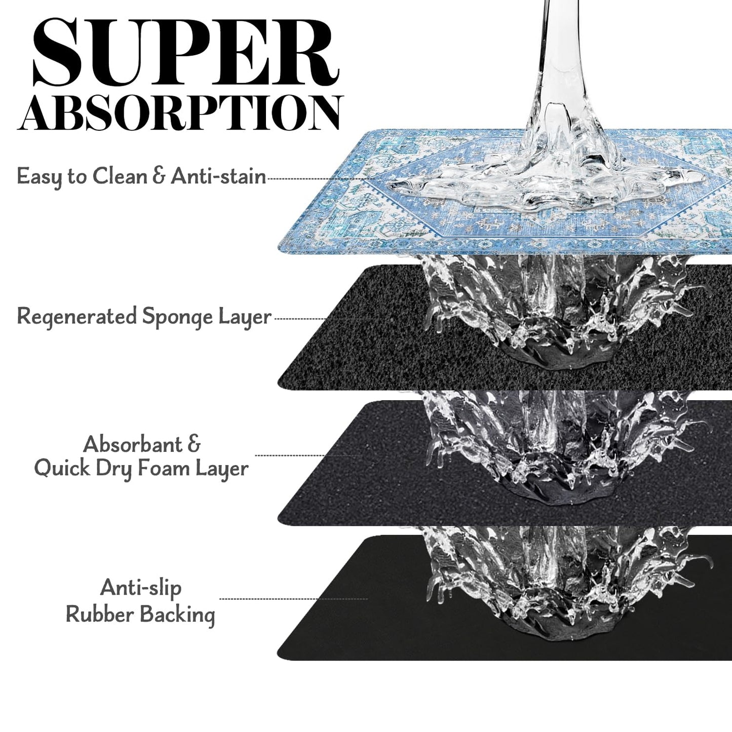 Dog Food Mats for Floors, Absorbent Dog Bowl Mat for Food and Water Dispenser Mat, Quick Dry Cat Food Mat Pet Supplies