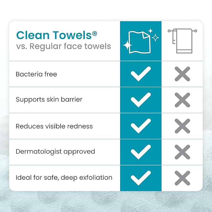 Clean Skin Club Blemish Control Clean Towels® XL, Compostable Face Towels