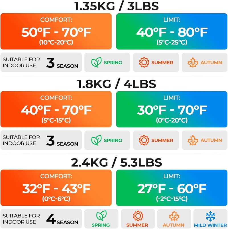 Sleeping Bags for Adults - Lightweight Waterproof Cold Weather Backpacking Gear | Compact for Travel, Hiking & Camping