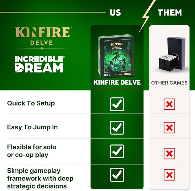 Kinfire Delve: Callous’ Lab – Tactical Solo or 2-Player Card &amp Dice Game Puzzle-Focused Adventure with Replayable Depths Ages 14+ 60+ Min Gameplay (Part of the Kinfire Universe: 5 Standalone Ga