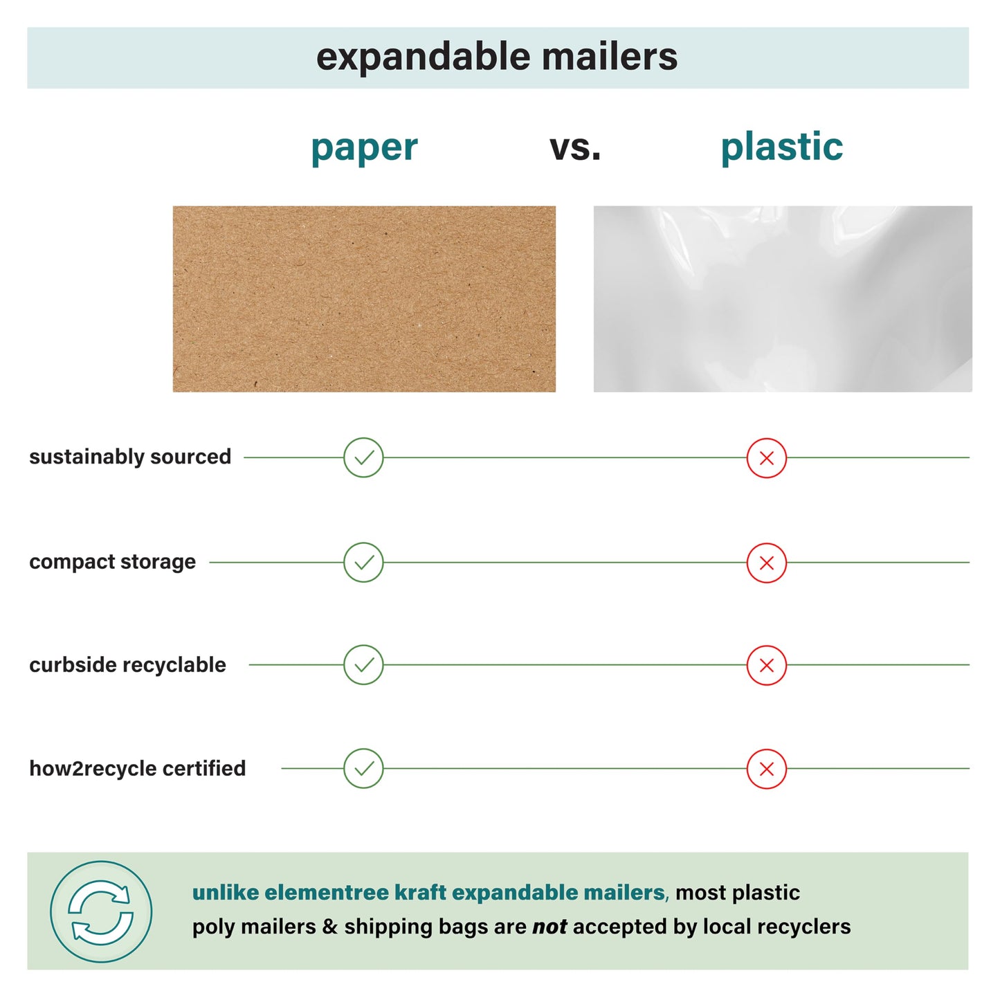 Elementree Small Recyclable Paper Mailers - 11" x 12.5" - 50 Count - Brown Expandable Envelopes & Shipping Bags - Made in the USA - Double-Walled Kraft Paper (00955)