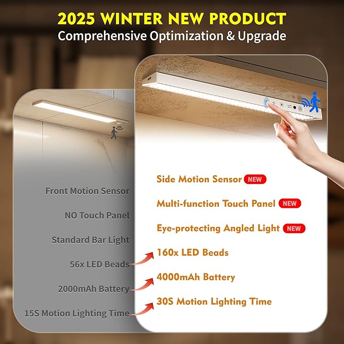 160LEDs Touch-Control Under Cabinet Lighting w/4000mAh Battery, Cordless Motion Sensor Under Counter Lights for Kitchen, Magnetic Rechargeable Closet Lights - 1Pack/White, 2025 Fall