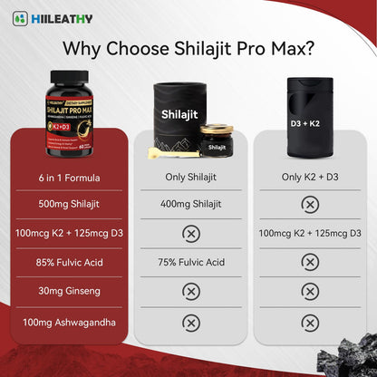 HIILEATHY Shilajit for Men Women, Shilajit w/Vitamin D3 K2, Shilajits for Men w/Fulvic Acid Ashwagandha Ginseng Root, Shilajits for Extra Power Stamina Immune Support, Non-GMO Made in US 60 Capsules