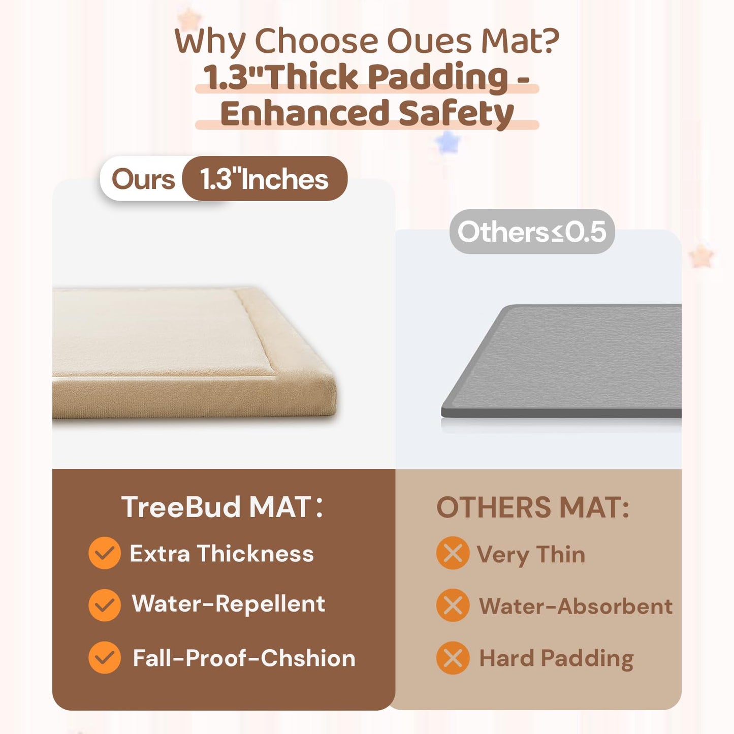 TreeBud Baby Play Mat for Floor, 1.3 Inch Thick Memory Foam Tummy Time Mat with Non Slip Backing, Soft Coral Velvet 50×50 Inch Playpen Mat Crawling Tatami for Infants Toddlers Kids, Beige