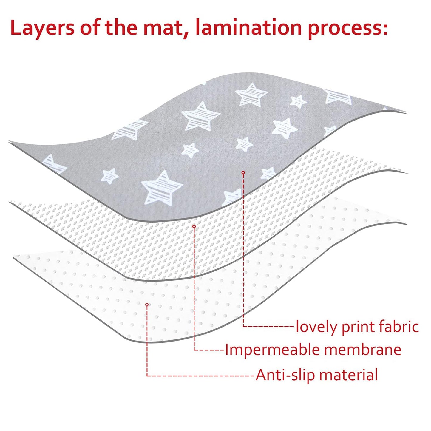 Splat Mat for Under High Chair, Grey Star, 42X46 Inch