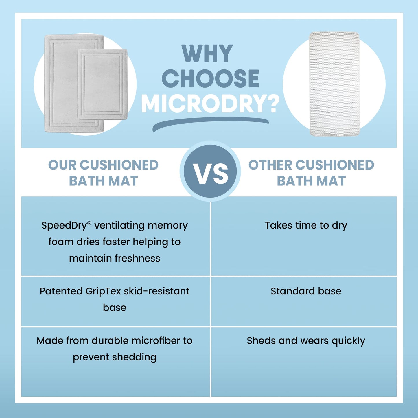 MICRODRY Quick Drying Memory Foam Framed Bath Mat with GripTex Skid-Resistant Base, Runner - 24x58, Light Grey