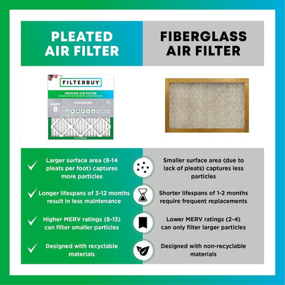 Filterbuy 15x15x1 Air Filter MERV 8 Essential Dust & Allergy Defense (2-Pack), Electrostatic Pleated HVAC AC Furnace Filters Replacement, Made in USA (Actual Size: 15.00 x 15.00 x 0.75)