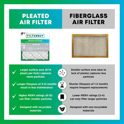 Filterbuy 20x25x2 Air Filter MERV 8 Essential Dust & Allergy Defense (2-Pack), Electrostatic Pleated HVAC AC Furnace Filters Replacement, Made in USA (Actual Size: 19.50 x 24.50 x 1.75)