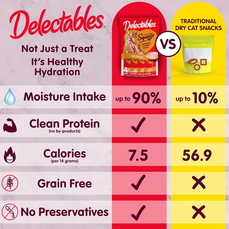 Delectables Squeeze Up Variety Pack, Creamy Squeezable Puree, Lickable Wet Cat Treats, Grain Free, No Fillers, by-Products, Preservatives, 0.5 Ounces Tube, 54 Tubes Total